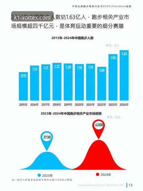 K1体育线上生态深度分析：2025年体育竞技平台的全维度进化