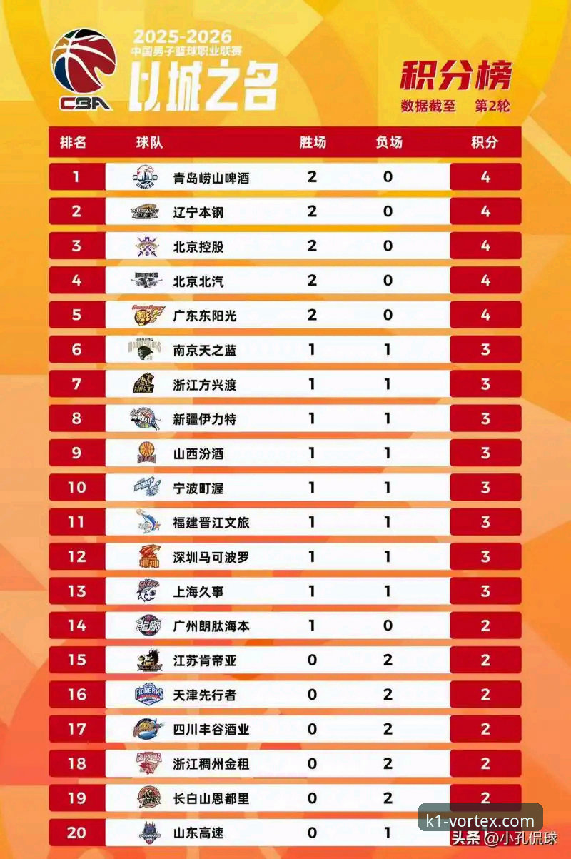 K1体育官方网站 山西横扫青岛晋级八强深度分析——K1体育平台解读CBA季后赛首轮战术变革